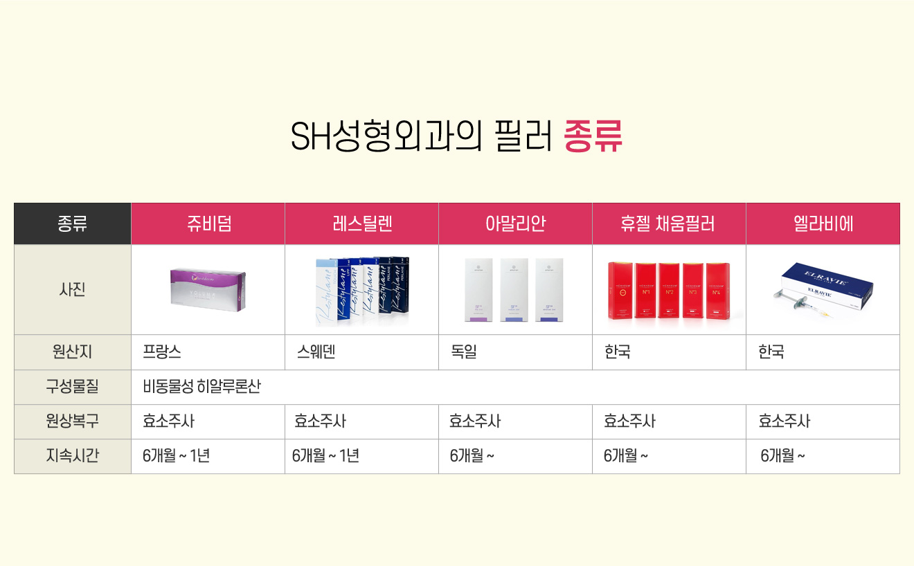 김성훈성형외과의 필러 종류