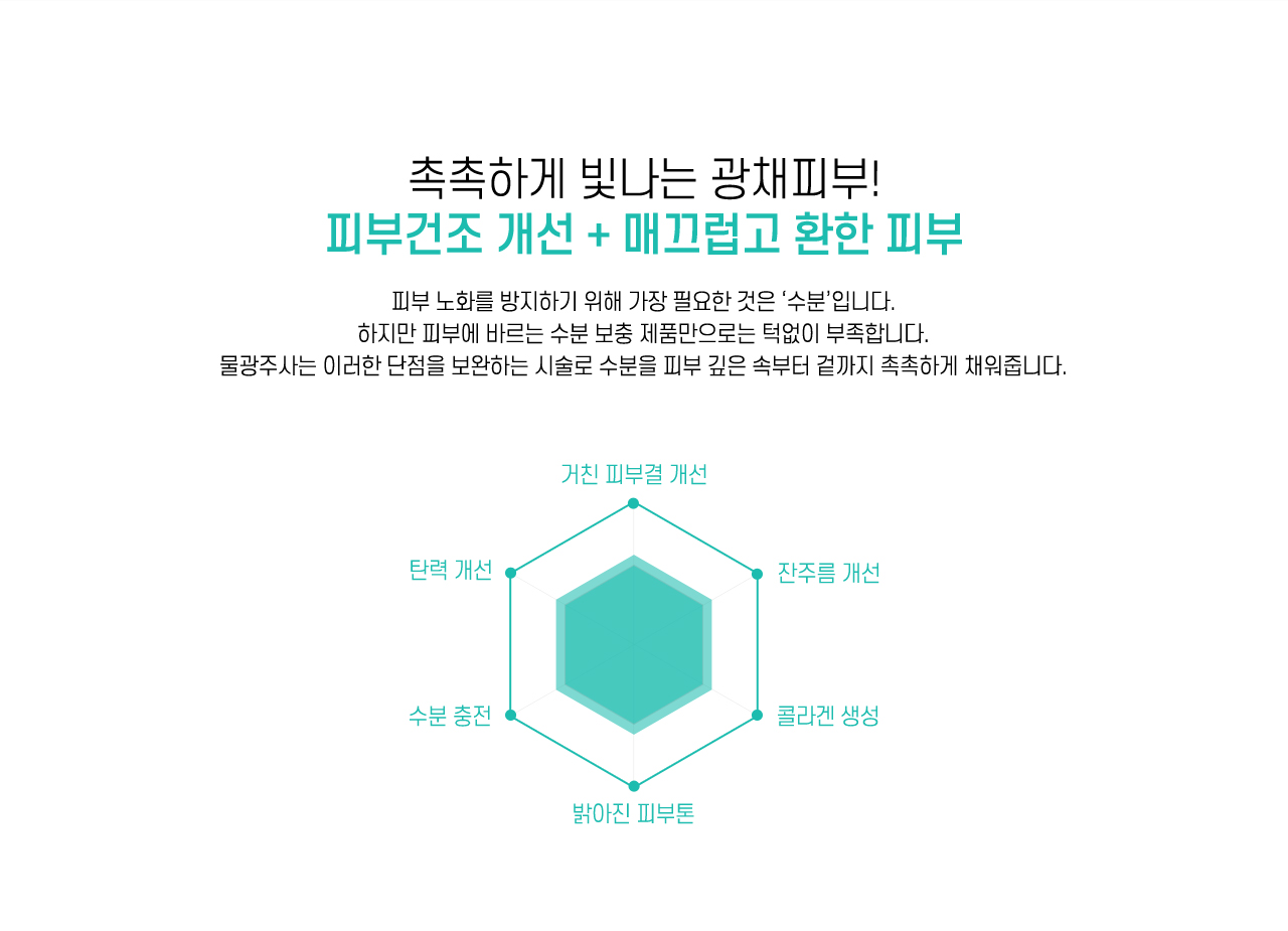촉촉하게 빛나는 광채피부
