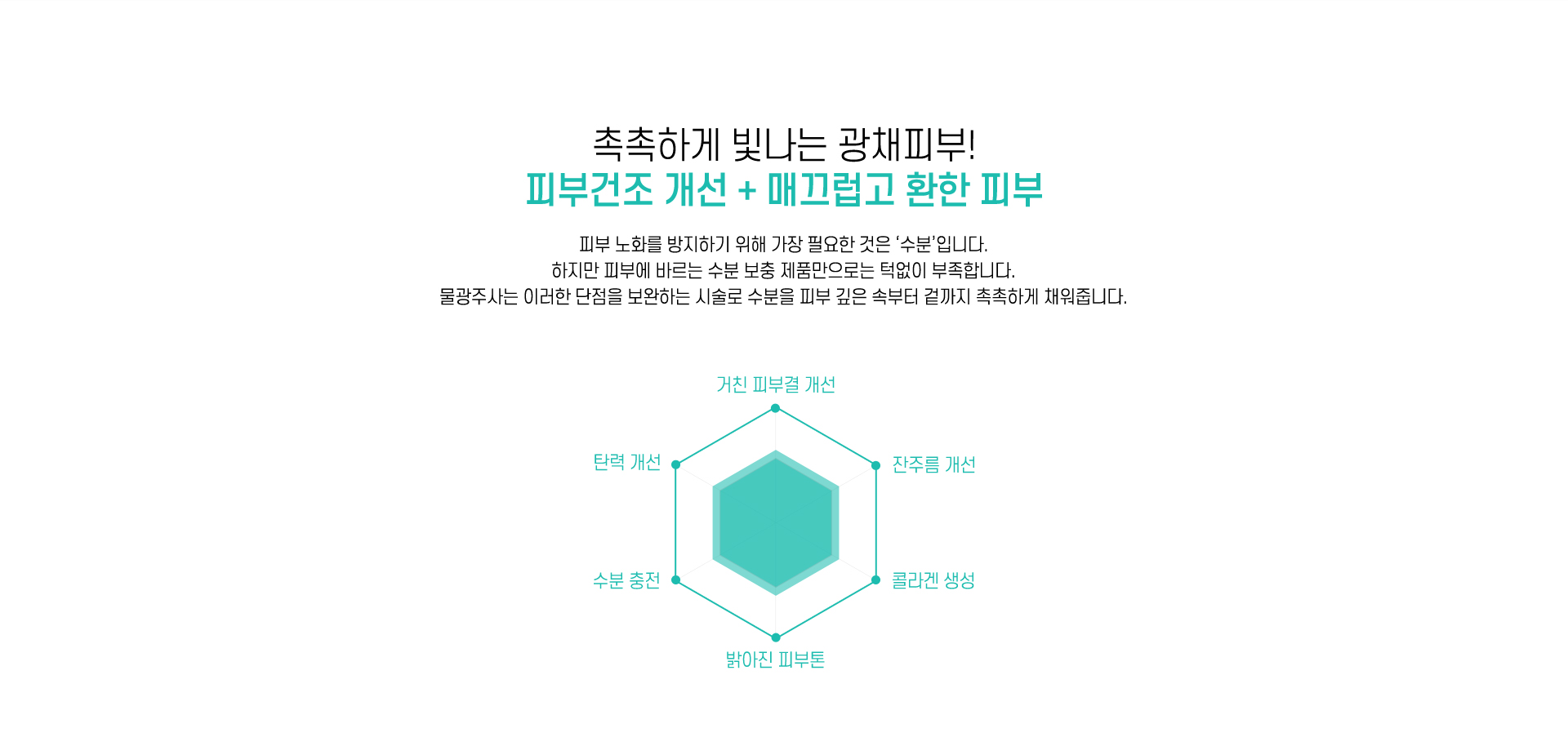 촉촉하게 빛나는 광채피부