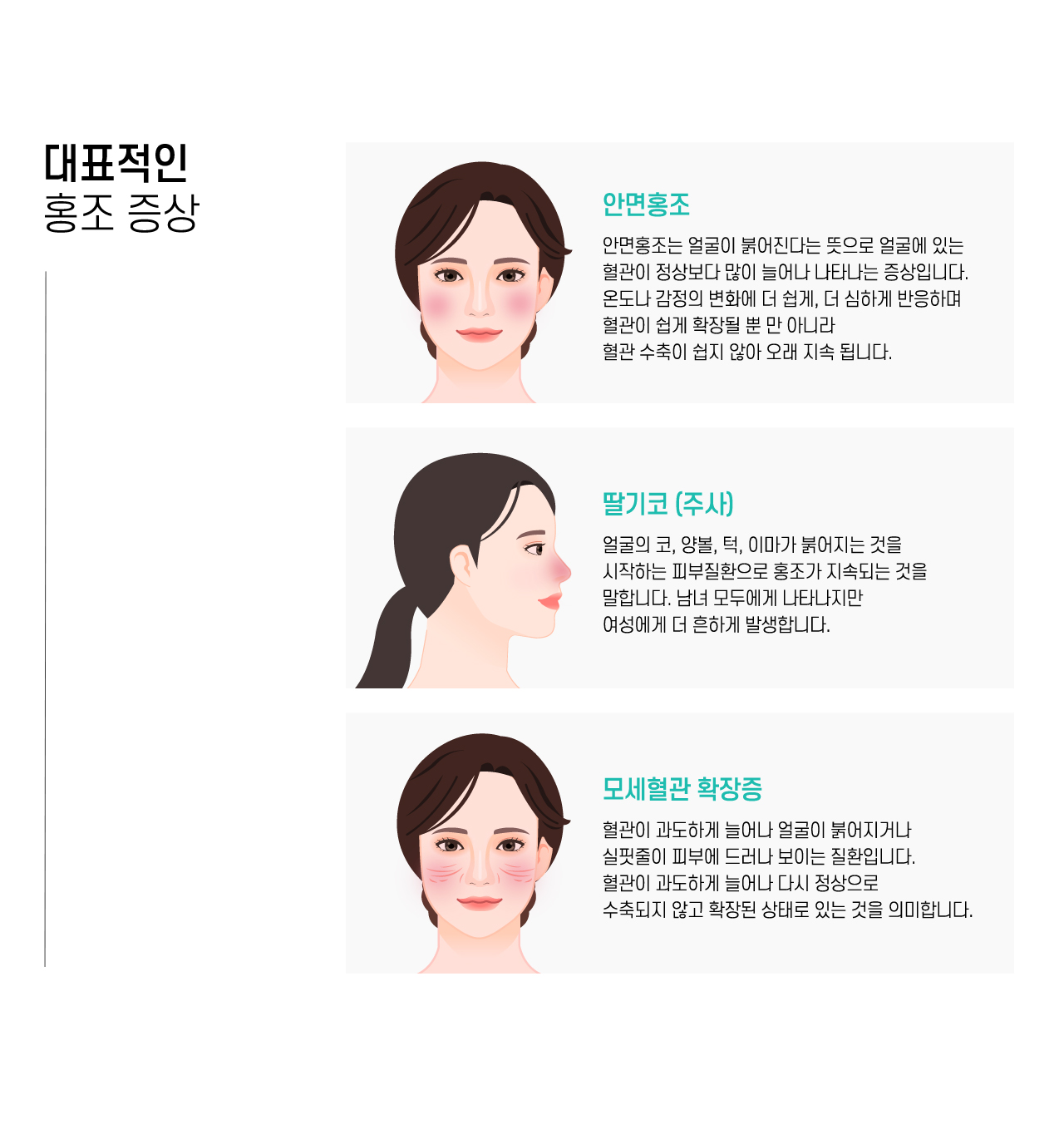 대표적인 홍조 증상