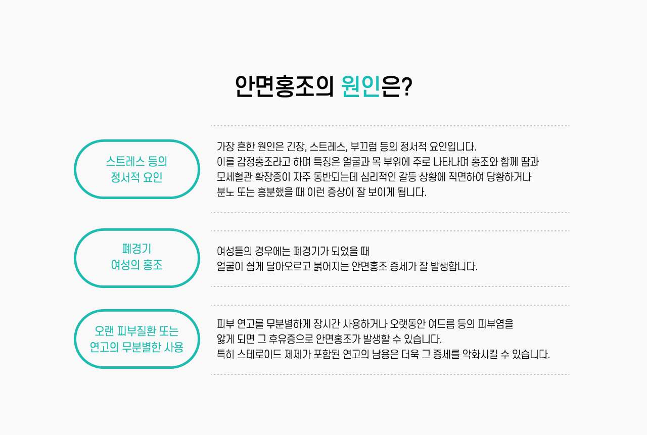 안면홍조의 원인은?