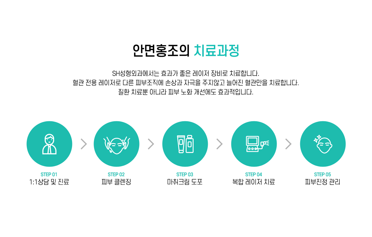 안면홍조의 치료과정