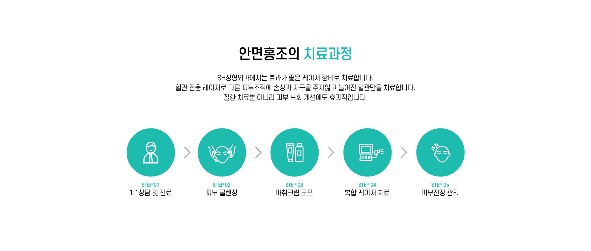 안면홍조의 치료과정
