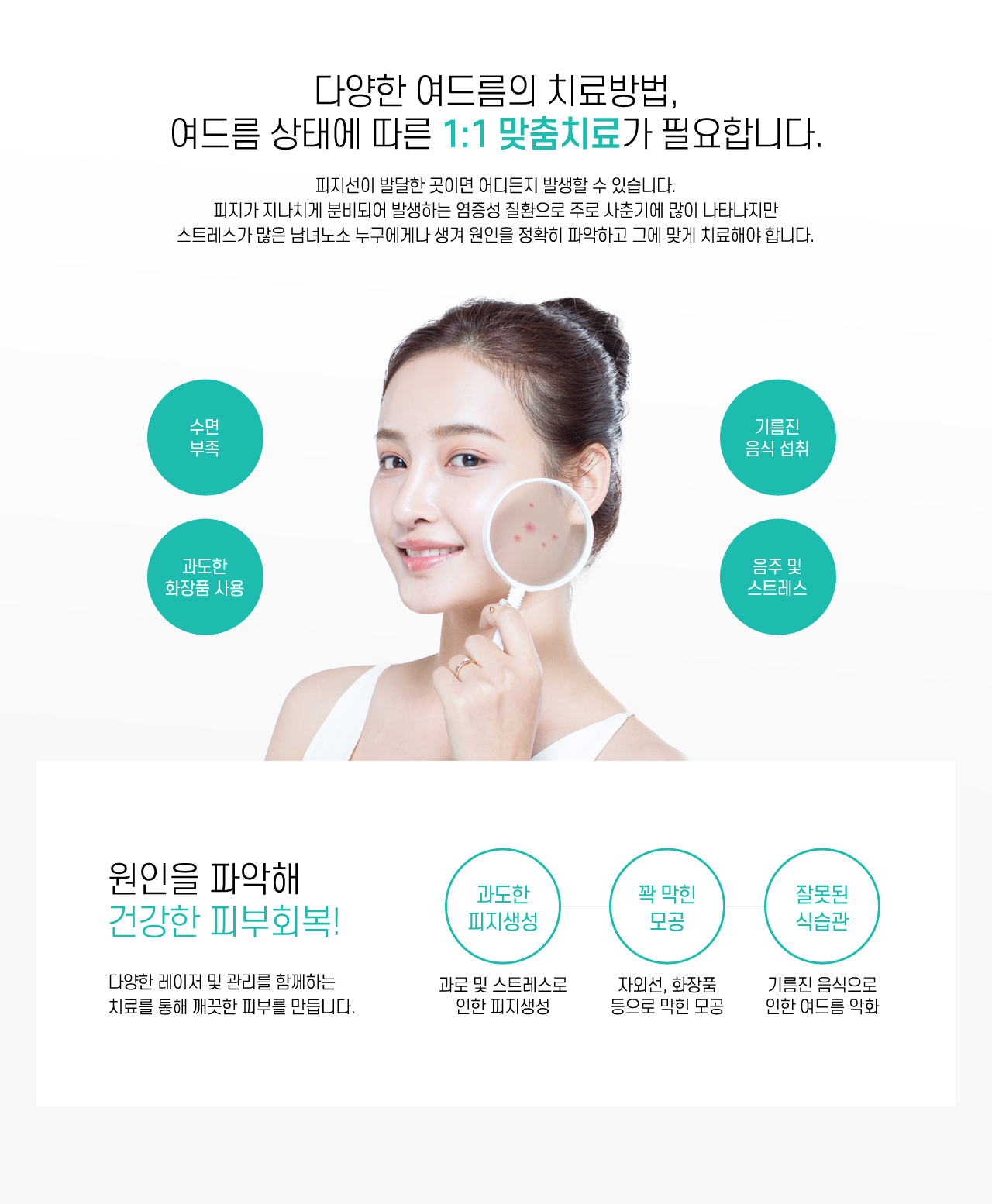 여드름 상태에 따른 맞춤치료