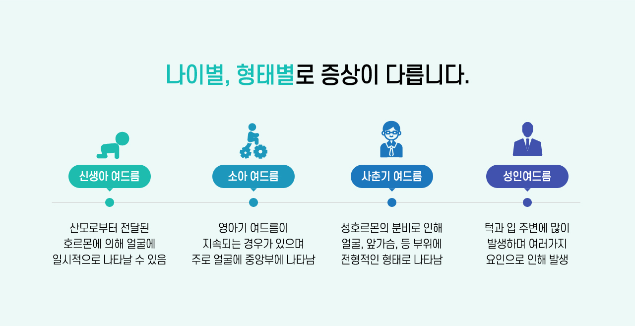 나이별, 형태별로 증상이 다릅니다