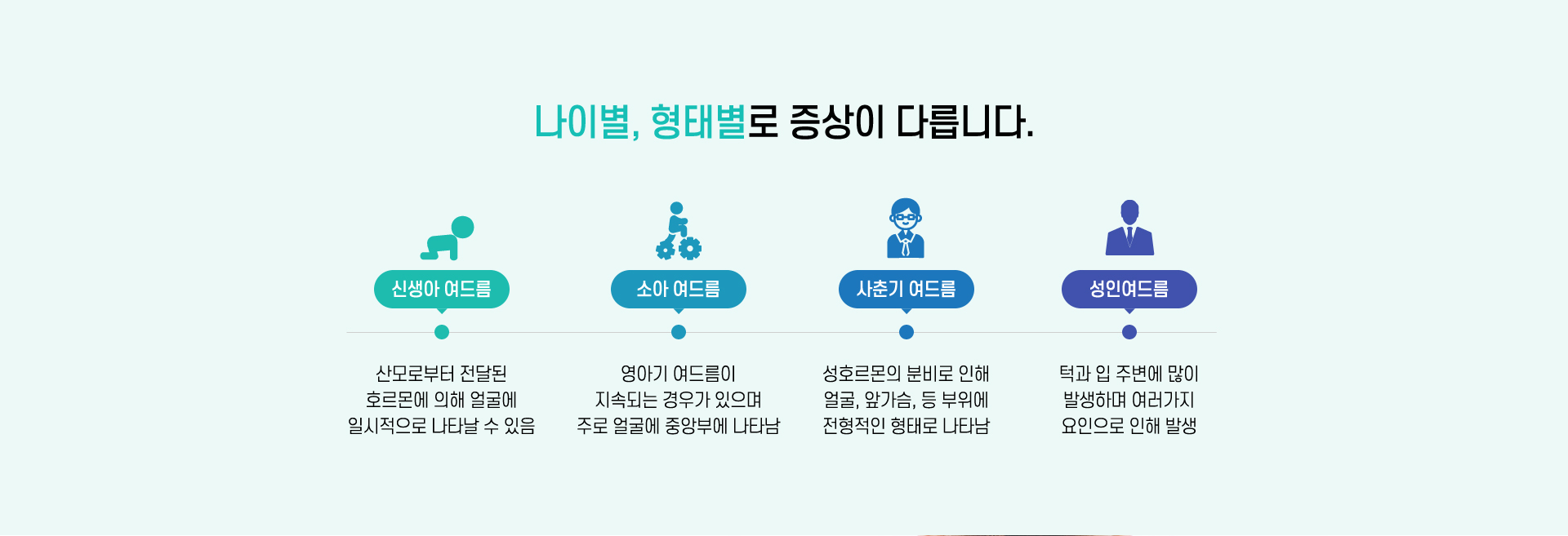 나이별, 형태별로 증상이 다릅니다