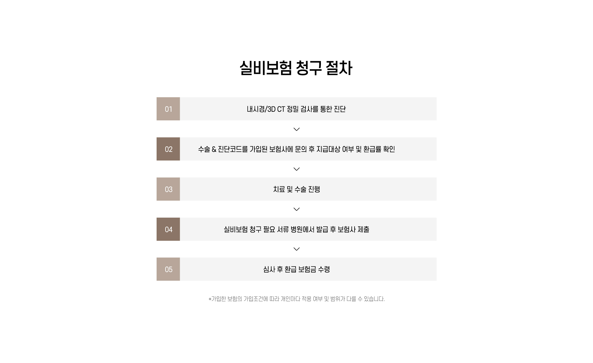 기능성코성형 실비보험 청구